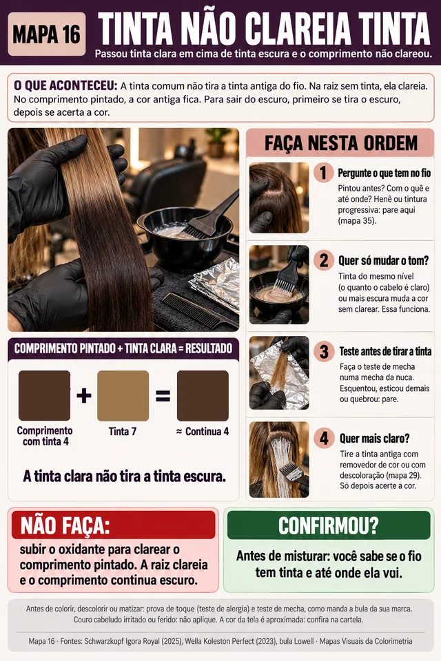 Tinta não clareia tinta
