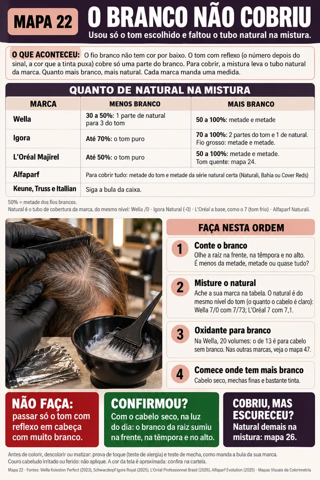 Cobertura de brancos