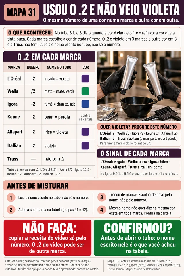 Página real: o .2 muda de uma marca para outra