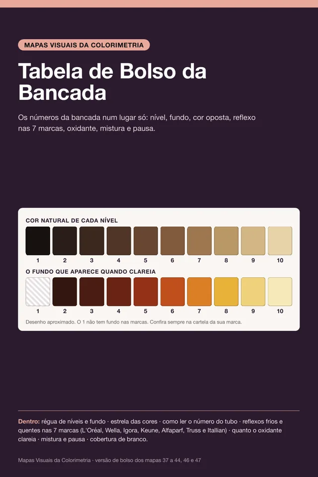 Tabela de Bolso da Bancada